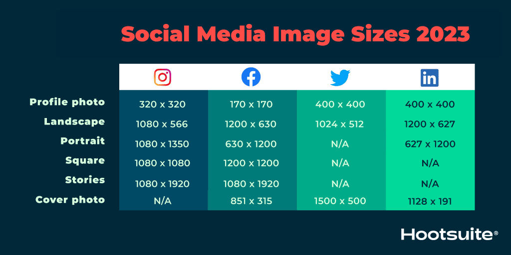 2024 Social Media Image Sizes for All Networks [CHEATSHEET] - OK Design